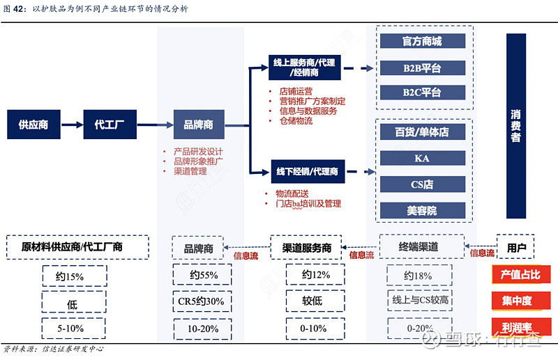 2020年美妆消费榜 欧莱雅夺冠，国产与国际品牌齐头并进引领生活美容新风向